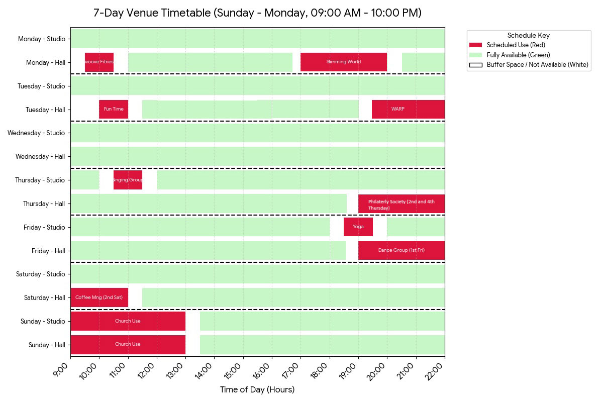 The availability of rooms